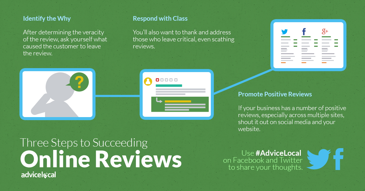 Steps for Responding to Online Reviews