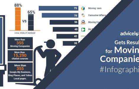 Advice Local Gets Results for Moving Companies #Infographic