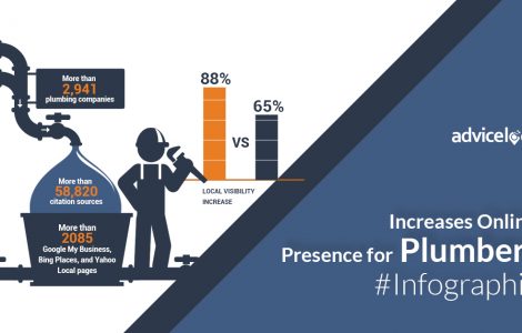 Advice Local Increases Online Presence for Plumbers #Infographic