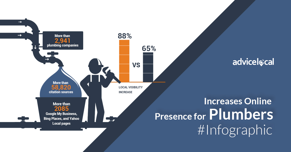 Advice Local Increases Online Presence for Plumbers #Infographic