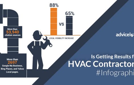 Advice Local Is Getting Results for HVAC Contractors