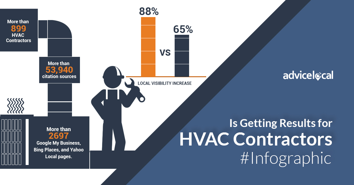Advice Local Is Getting Results for HVAC Contractors