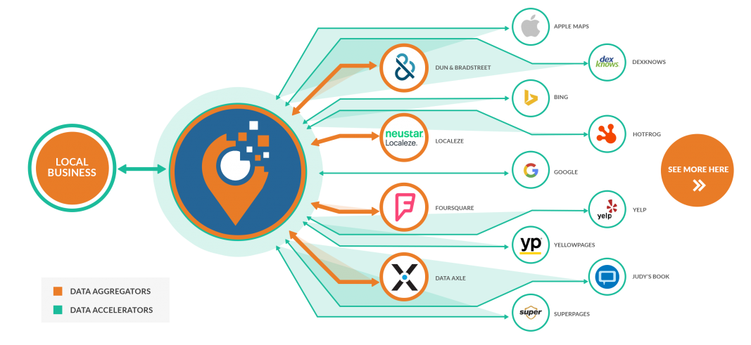 Advice Local's Data Amplifier Network 2019