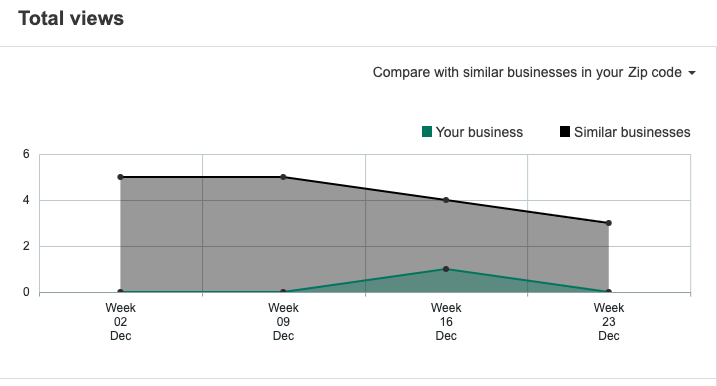 Bing Places Dashboard - Insights Example