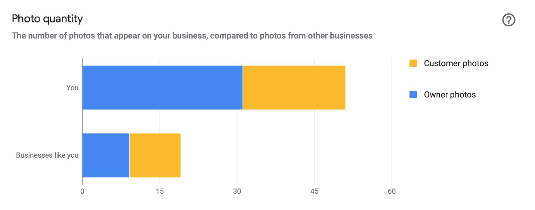 GMB Insights - Photo Views