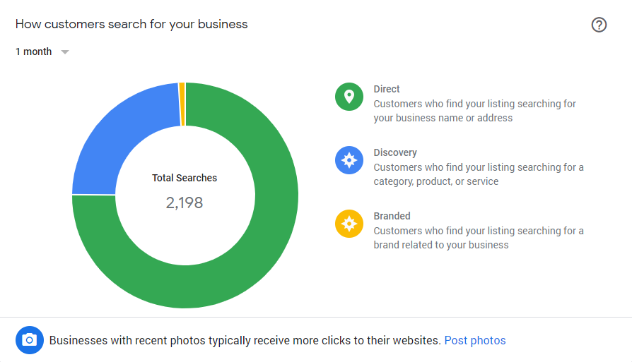 GMB Search Insights - How Customers Find a Business In Search