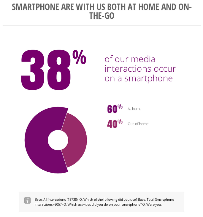 Google Insights Custom Infographic 4