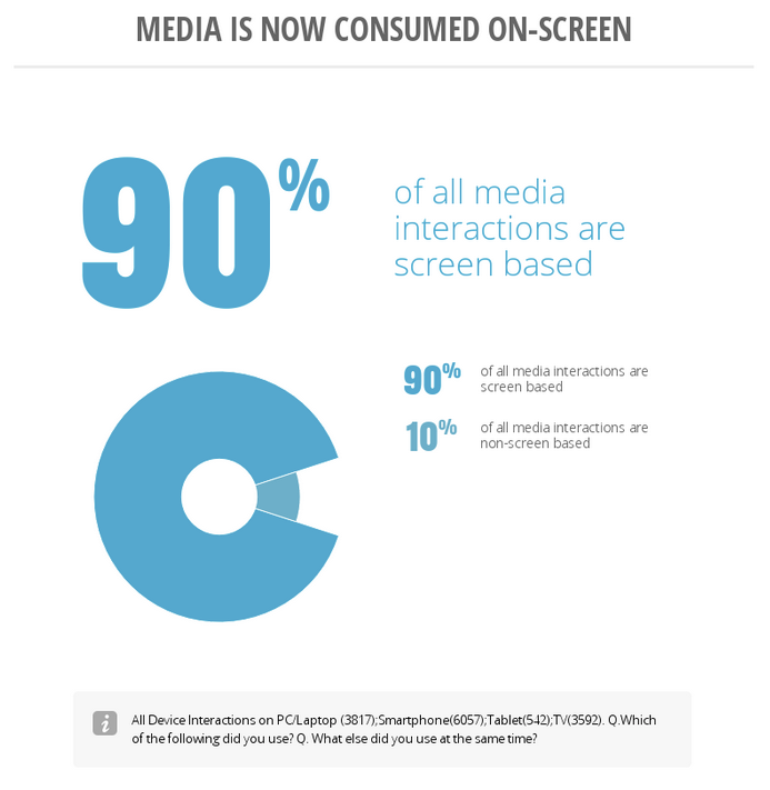 Google Insights Infographic