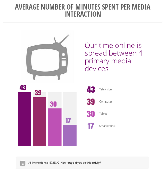 Google Insights Infographic 2