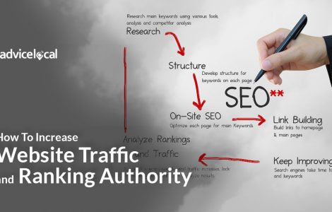 How To Increase Website Traffic and Ranking Authority