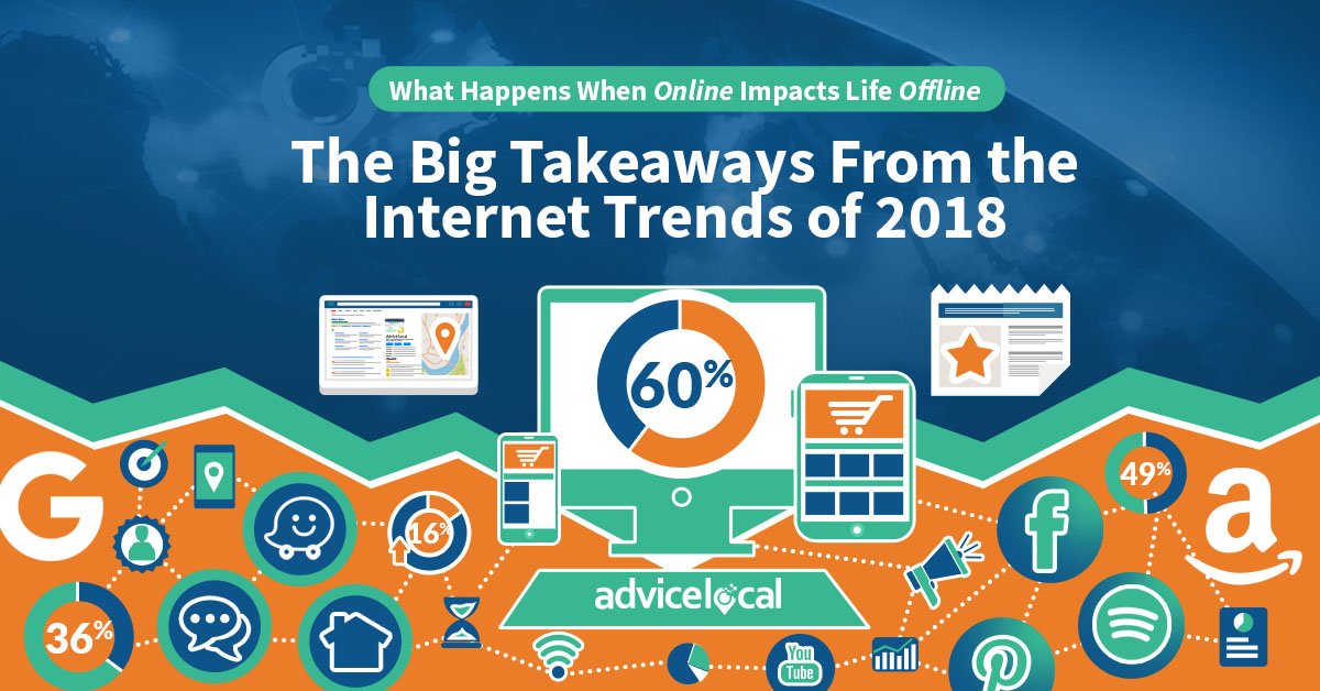 What Happens When Online Impacts Life Offline: The Big Takeaways From the 2018 Internet Trends Report