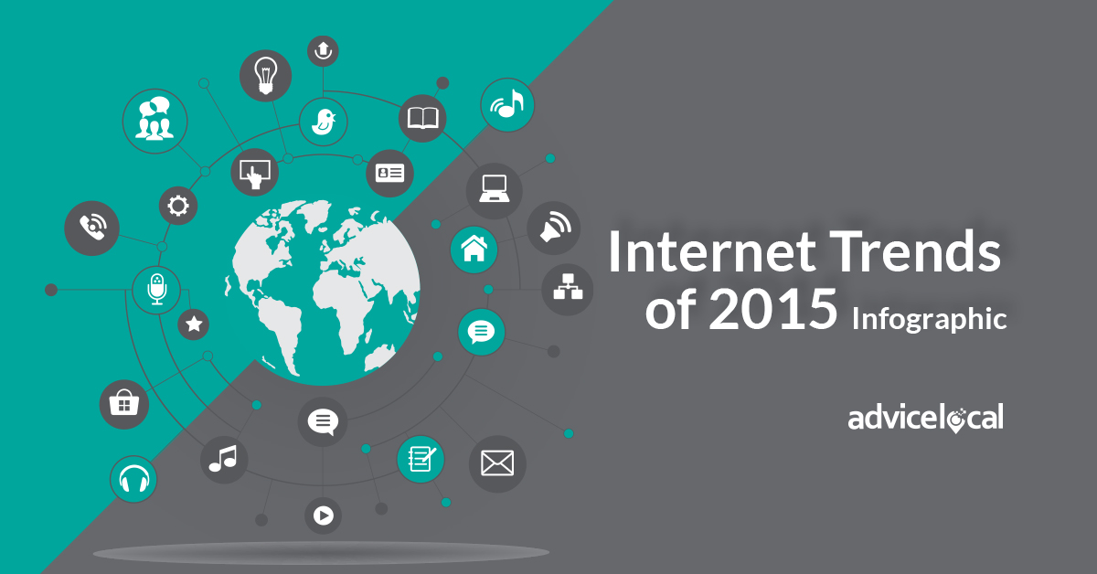 Internet Trends of 2015 Infographic