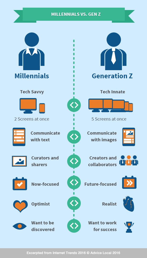 KPCB's Internet Trends 2016