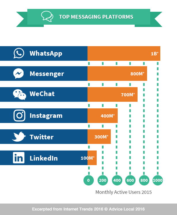 KPCB's Internet Trends 2016