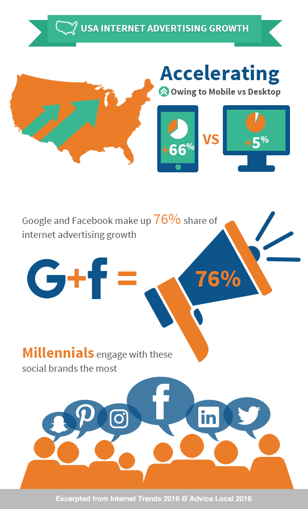 KPCB's Internet Trends 2016