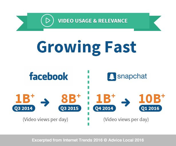 KPCB's Internet Trends 2016