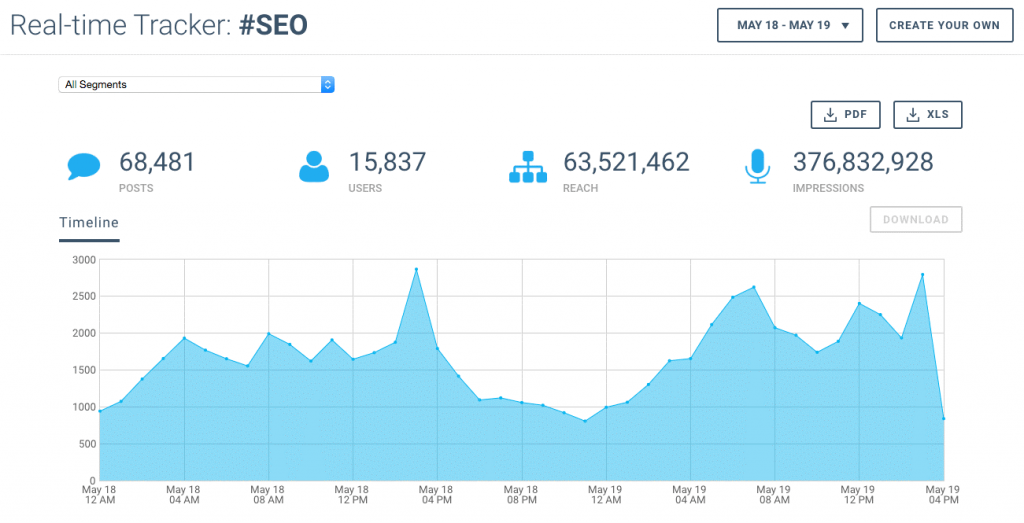 keyhole-seo-performance-tracker