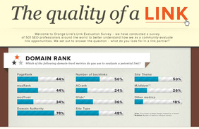 Link Analysis Checklist