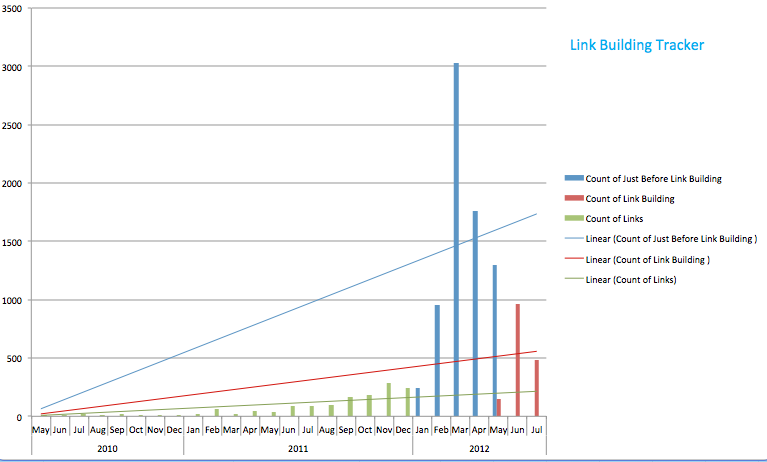 Link Building SEO