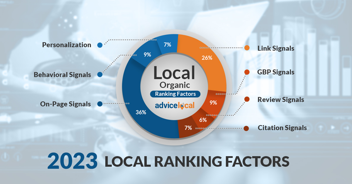 Local search ranking factors (2023) for agencies and marketers