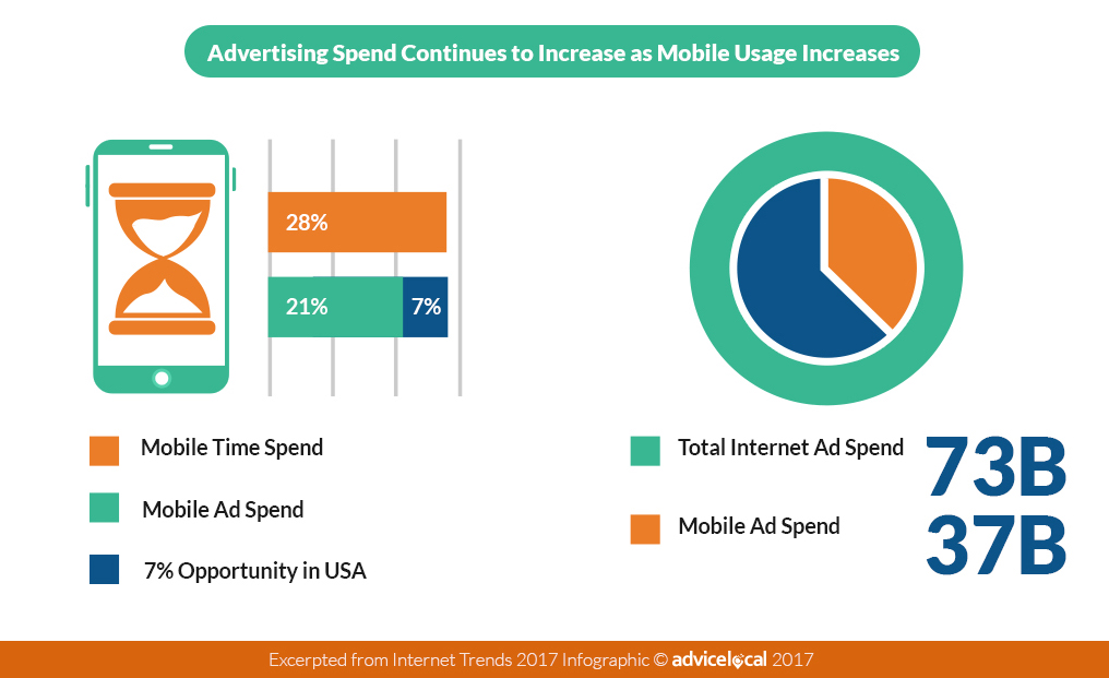 2017 Advertising Spend