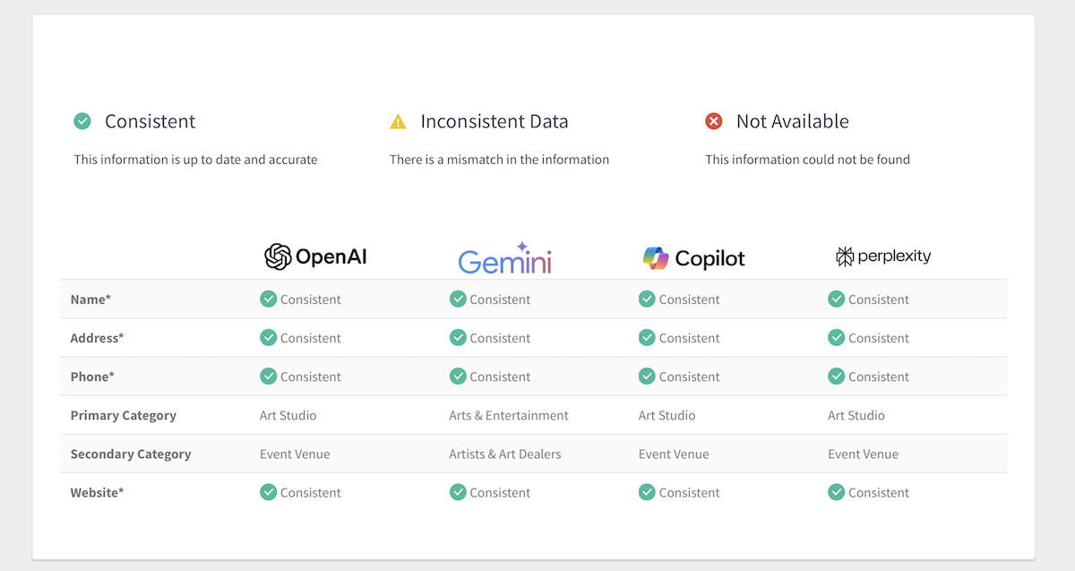 Introducing AI Presence Amplifier from Advice Local.