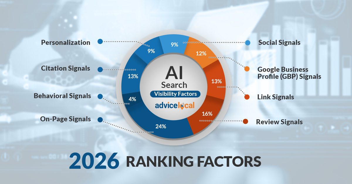 Latest local search ranking factors for 2026.