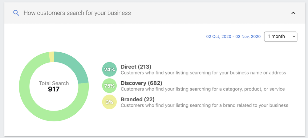 Brand Influence in Search - Insights Example