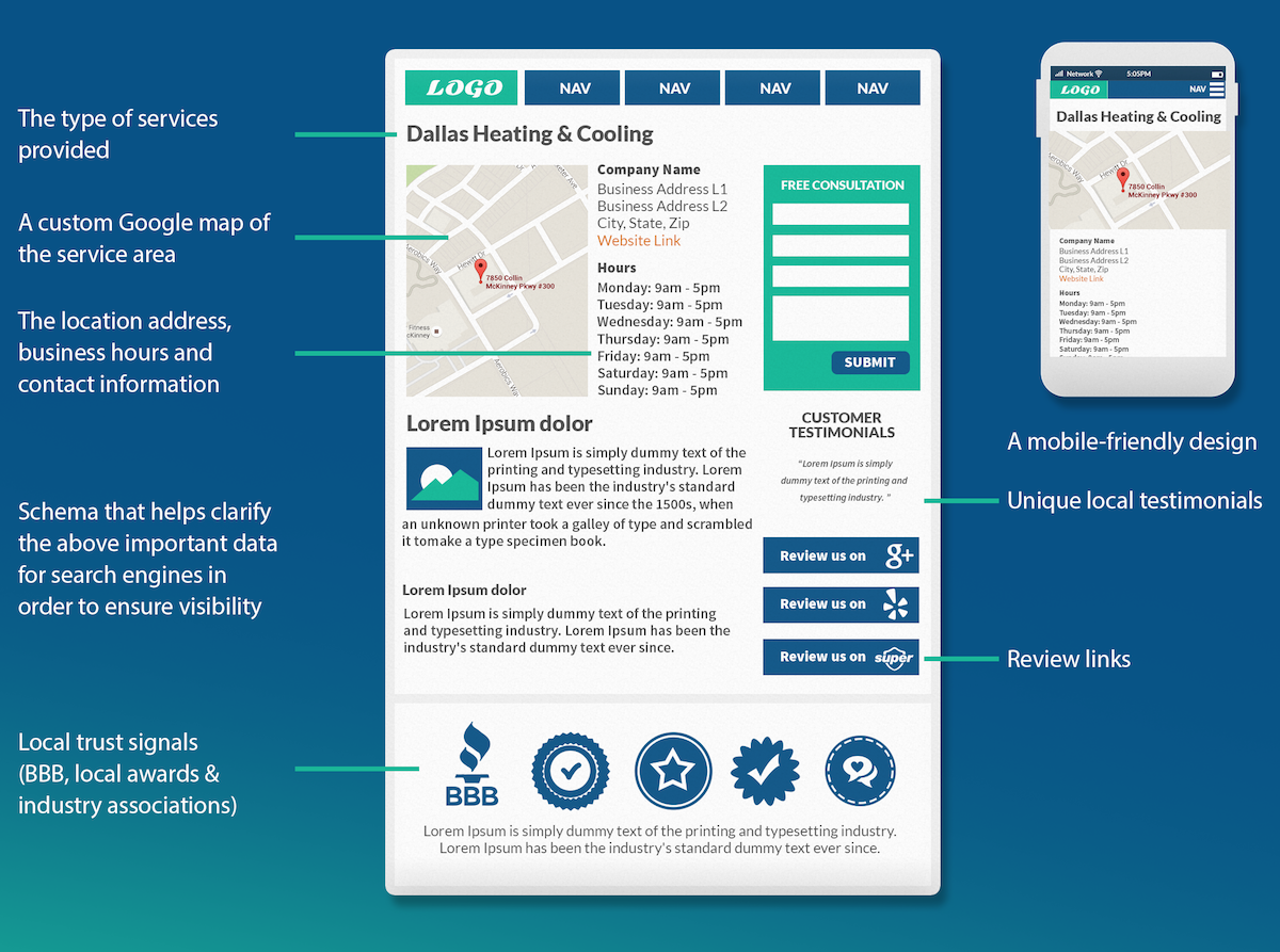 Location Landing Page Techniques