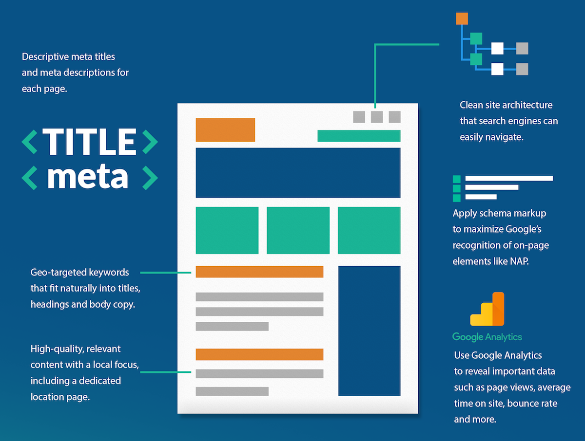 On-Page Optimization Techniques