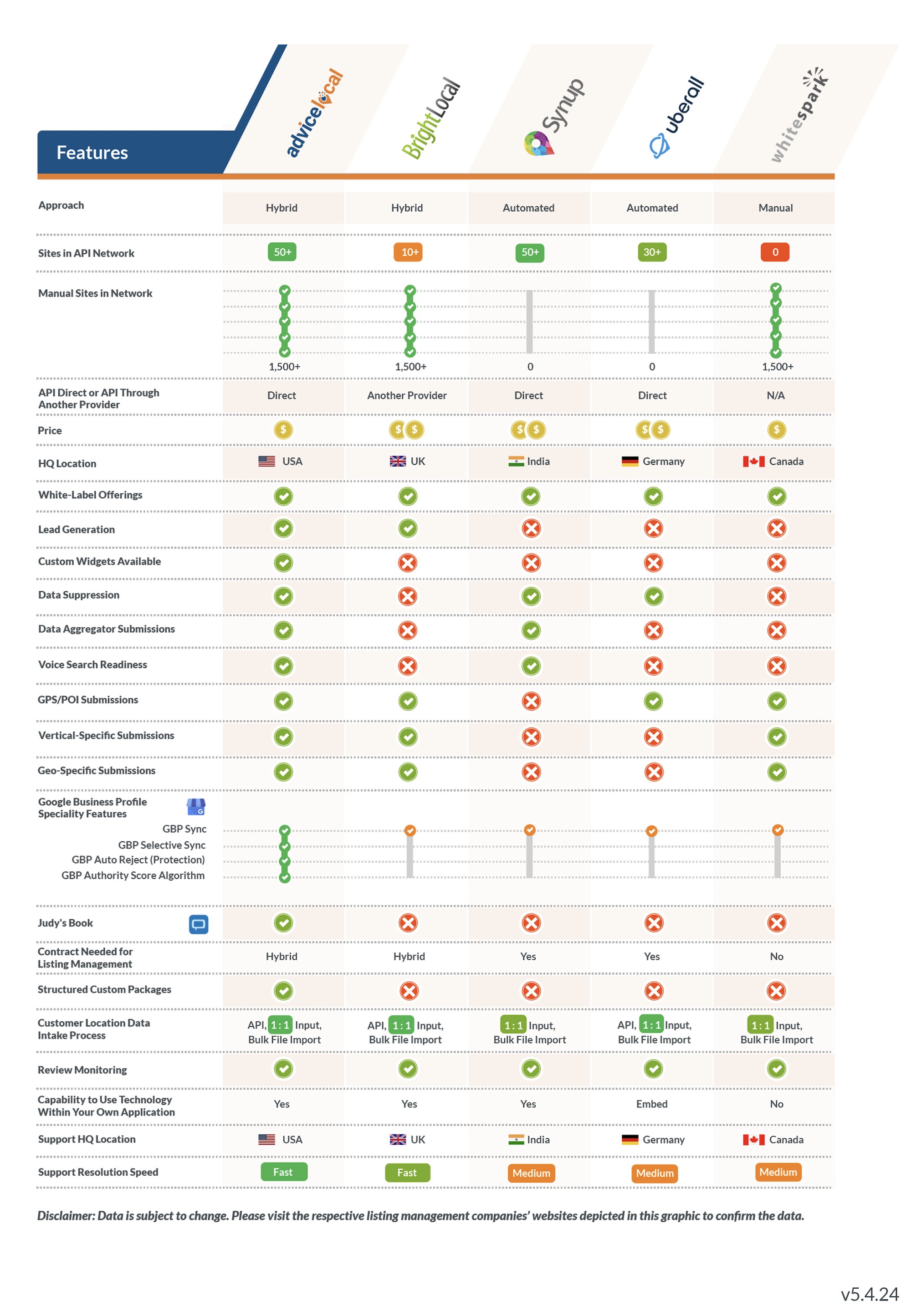 2024 Citation Services Comparison Chart Pg 2