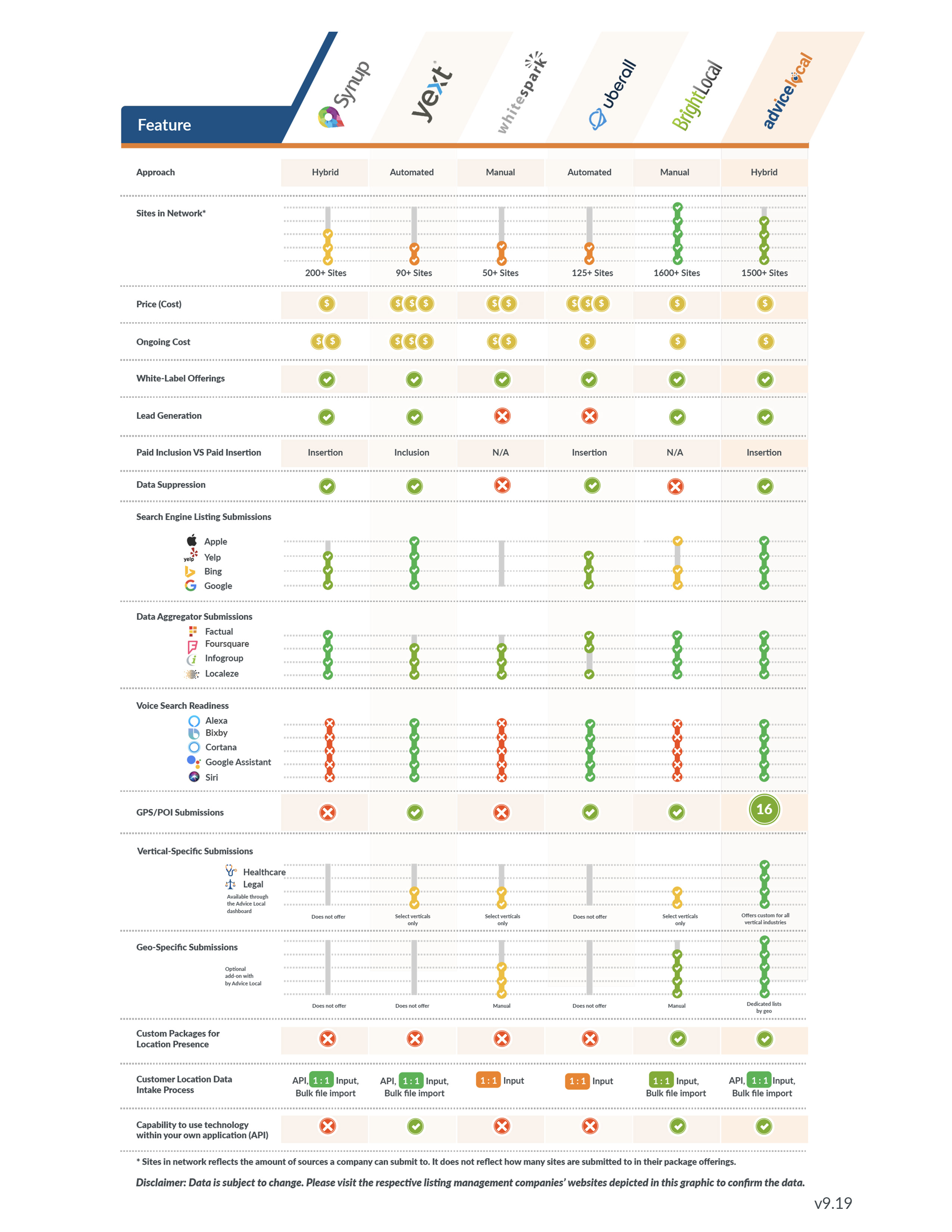 2019 Citation Services Comparison Chart