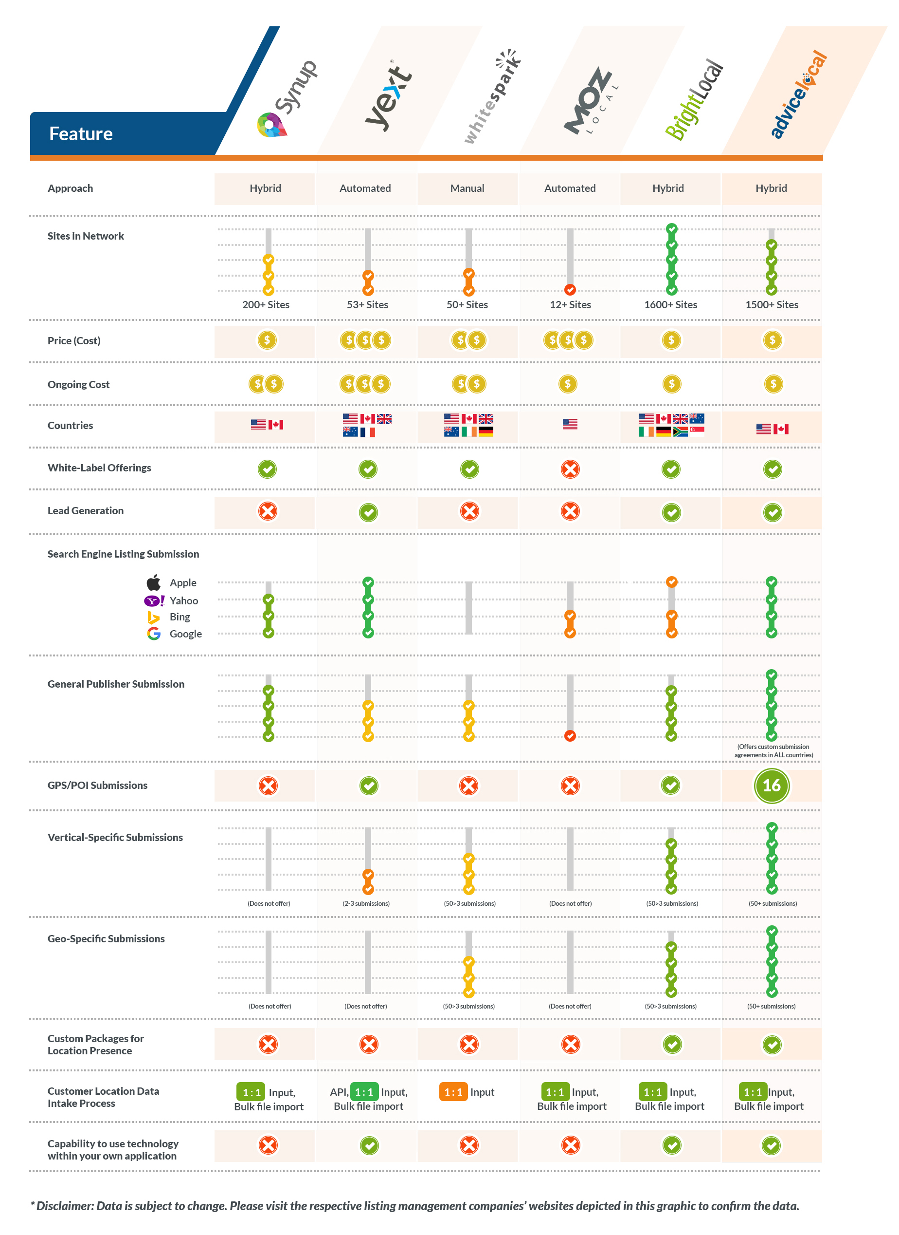 2019 Citation Services Comparison Chart