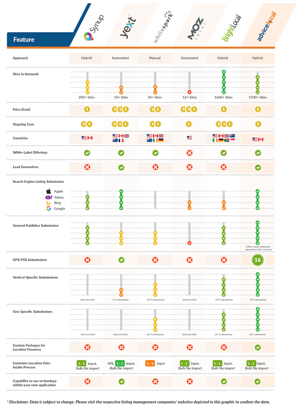 2018 Citation Services Comparison Chart