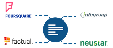 Top Four Data Aggregators
