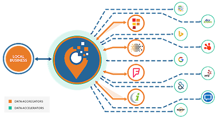 Data Amplifier Network