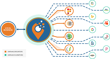 Data Amplifier Network