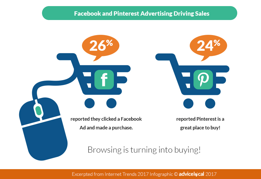 Facebook and Pinterest 2017 Advertising Metrics