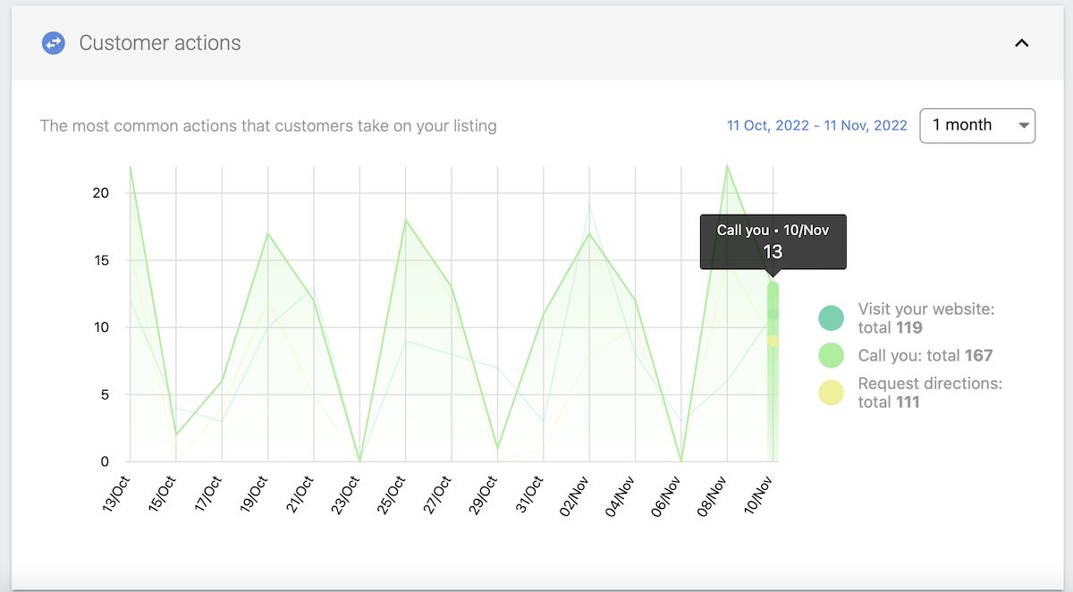 Customer actions taken image