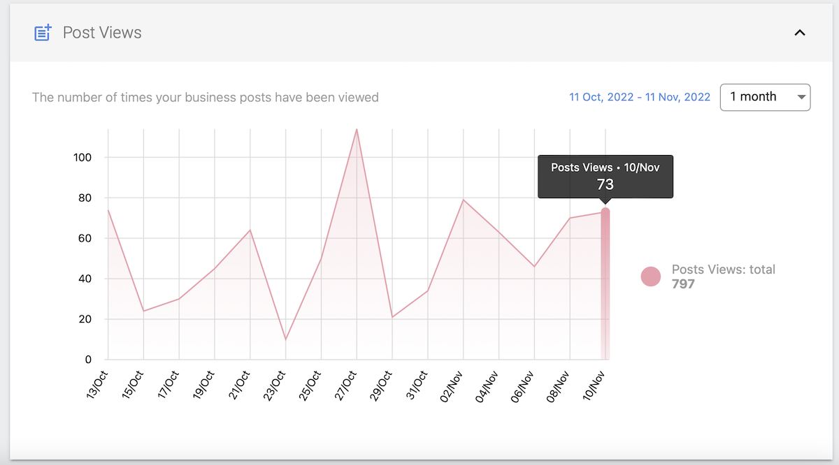 post views image