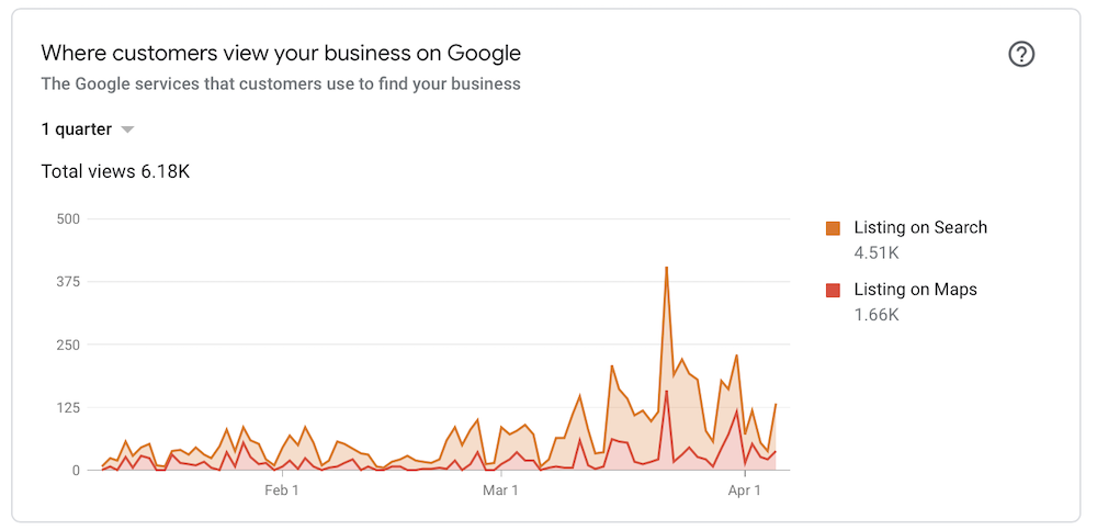 Google My Business Map and Search Views Example