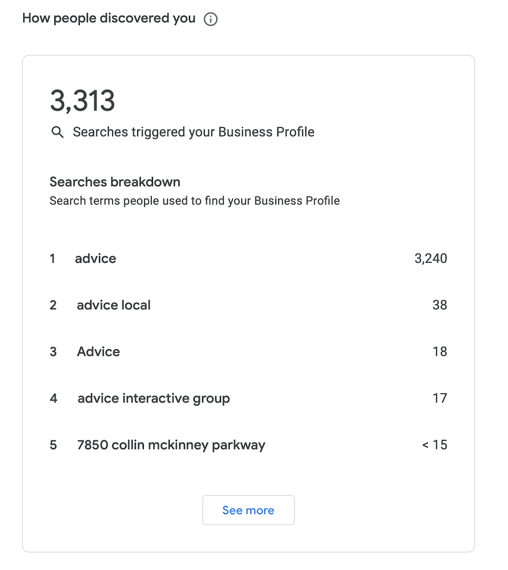 Example of GMB Insights Search Performance Data