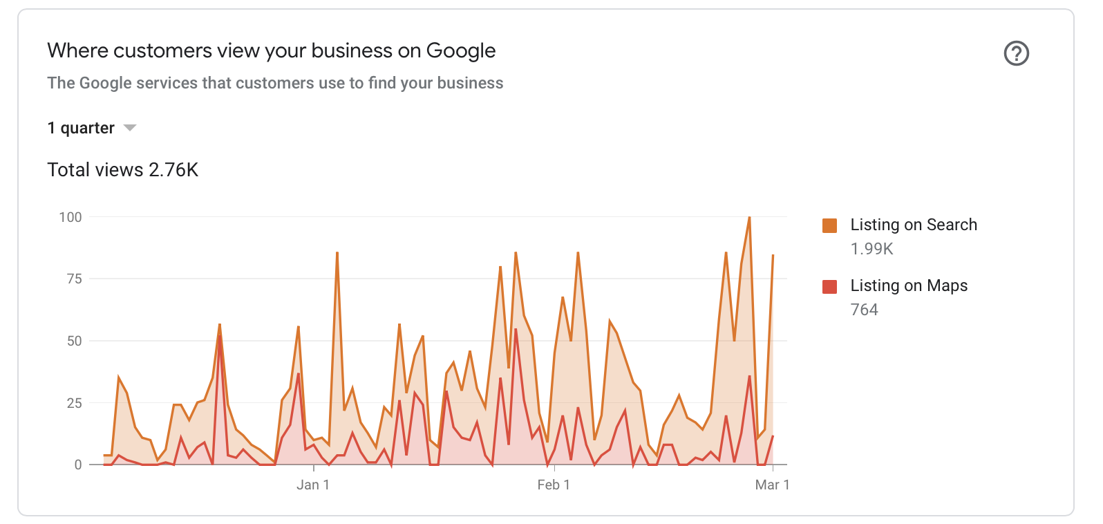 GMB Products Optimization Data Example