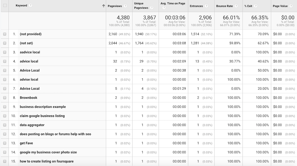 Using Google Analytics to Understan User Intent