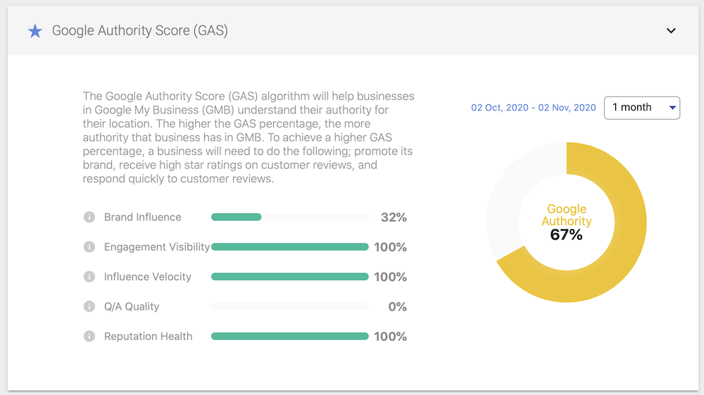 Example - Google Authority Score