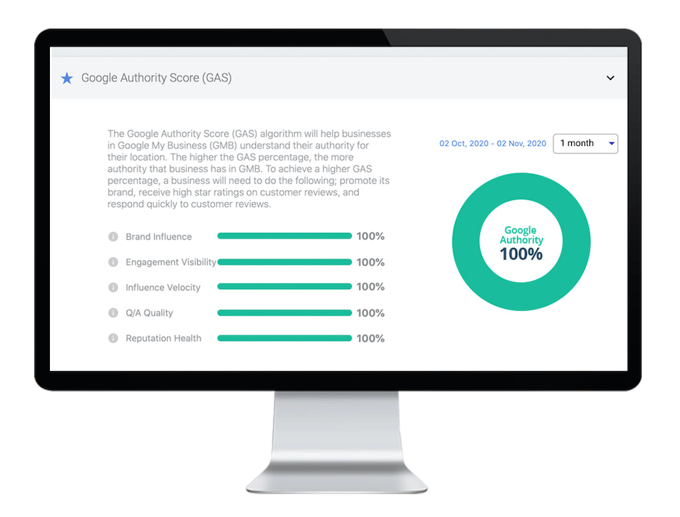 Google Authority Score on a Monitor