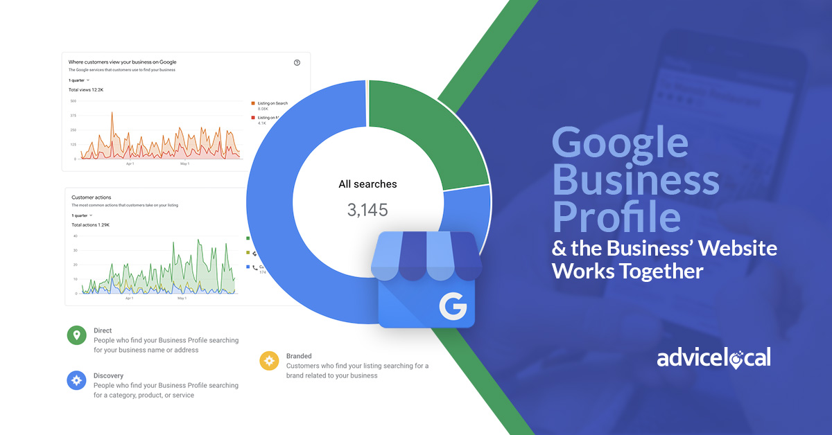 Google Business Profile & the Business’ Website Works Together
