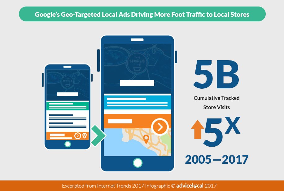 2017 Google Geo-Target Ad Stats