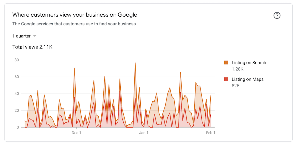 Google My Business - Search & Map Views Example