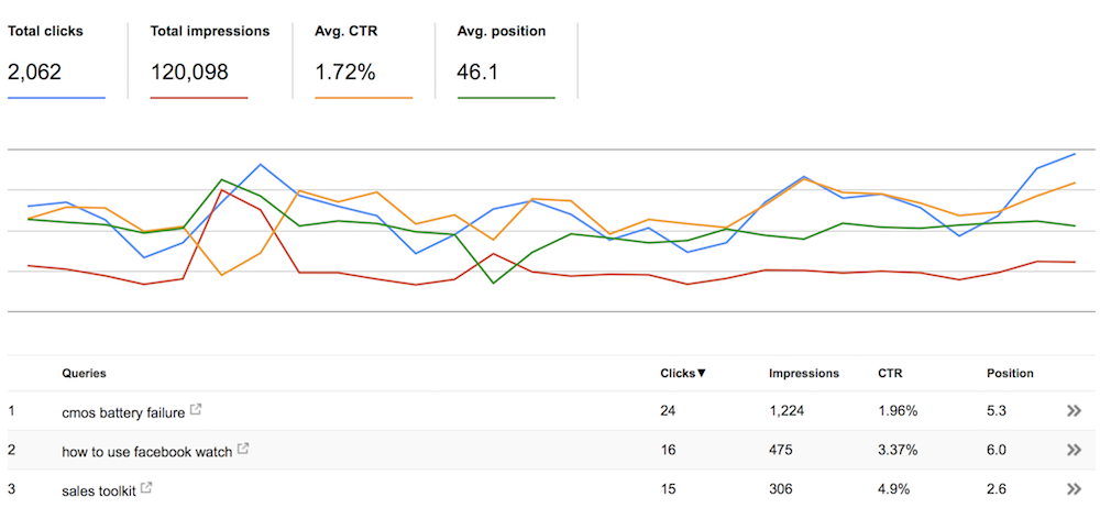 Google Search Console Example